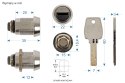 Zamek AWP Euro-Locks model UGL - 4 wersje do wyboru