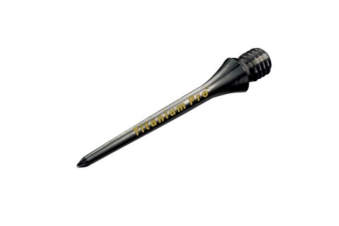 Groty Target Conversion Points Titanium