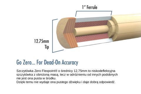 Kij II cz. Lucasi Hybrid LHE20