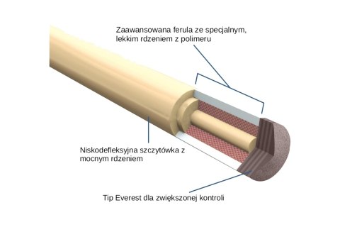 Kij II cz. Lucasi LZ-E9