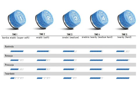 Rhino TIME Crystal Tip 14mm